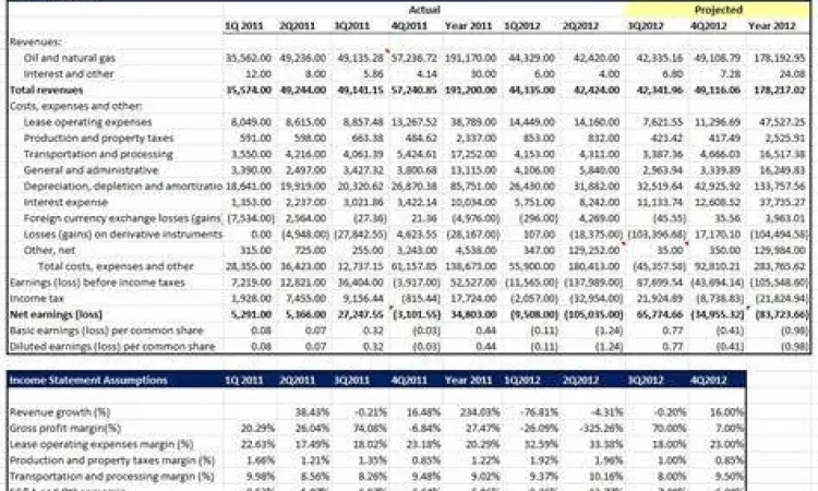 Estimasi Keuangan Bisnis Tabel proyeksi keuangan dalam proposal usaha
