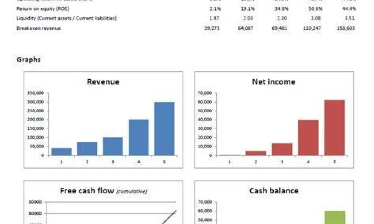 proyeksi keuangan proposal bisnis bagi hasil