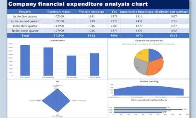 Proyeksi Keuangan Analisis proyeksi keuangan bisnis