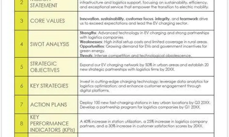 Dokumen strategi bisnis kuliner yang lengkap