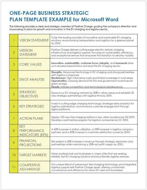 Penyusunan Rencana Bisnis Dokumen strategi bisnis kuliner yang lengkap