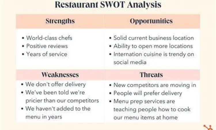 Diagram SWOT untuk bisnis restoran