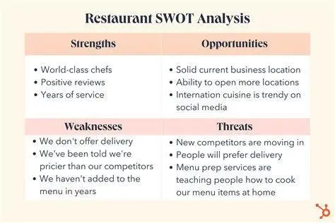 Analisis SWOT Kuliner Diagram SWOT untuk bisnis restoran