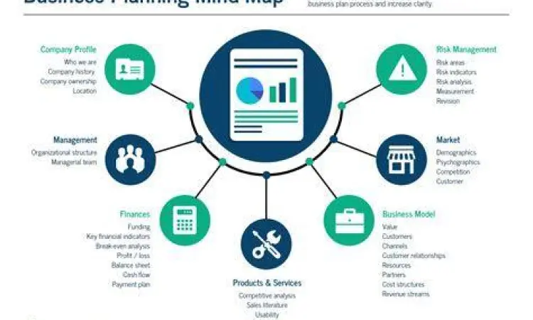 Struktur Proposal Bisnis Infografis struktur contoh proposal usaha bisnis
