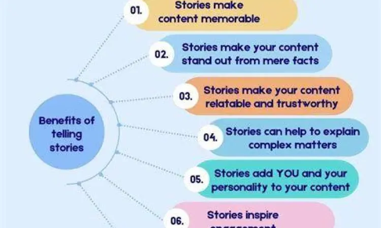 Storytelling Bisnis Konsep storytelling bisnis untuk sejarah perusahaan