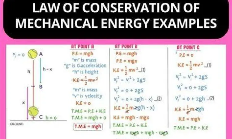 Diagram hukum kekekalan energi mekanik