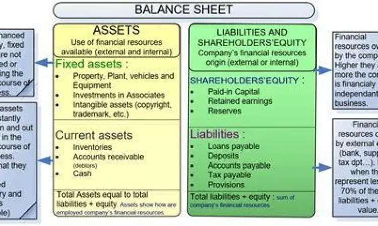 Analisis Keseimbangan Neraca Analisis keseimbangan neraca dalam akuntansi