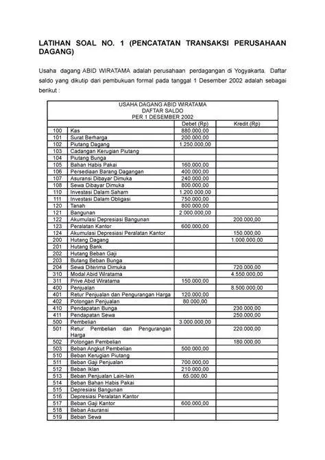 Pencatatan Transaksi Dagang Tabel pencatatan transaksi perusahaan dagang