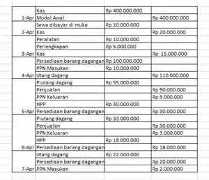 Format Jurnal Umum Contoh format jurnal umum akuntansi