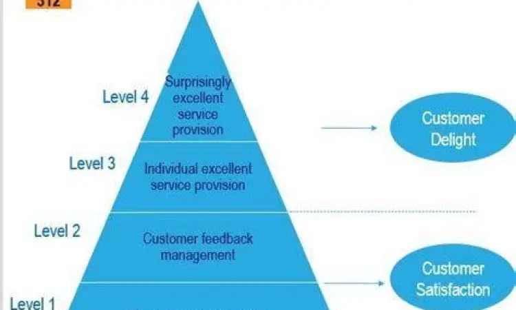Layanan Pelanggan Profesional Standar pelayanan pelanggan yang unggul di kantor