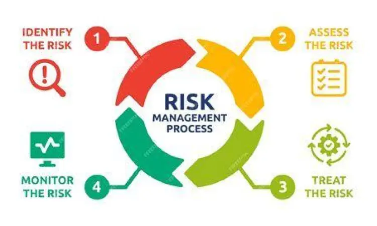 Diagram manajemen risiko dalam bisnis