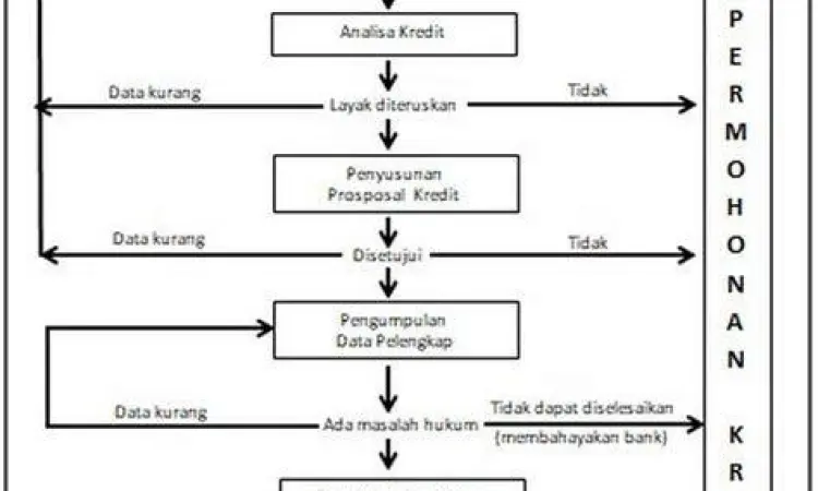 Pelaku usaha sedang melakukan proses administrasi perbankan