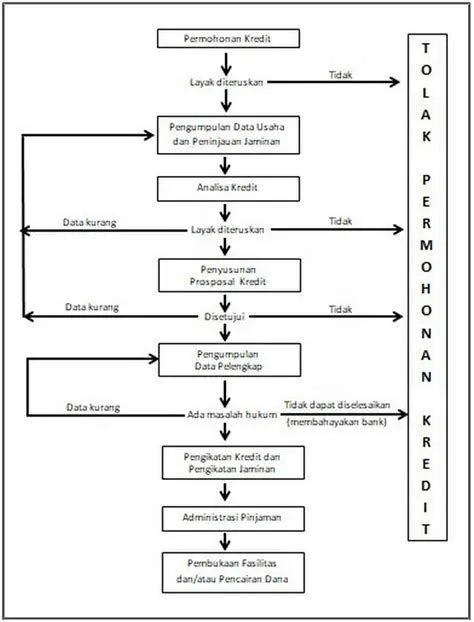 Administrasi Perbankan UMKM Pelaku usaha sedang melakukan proses administrasi perbankan