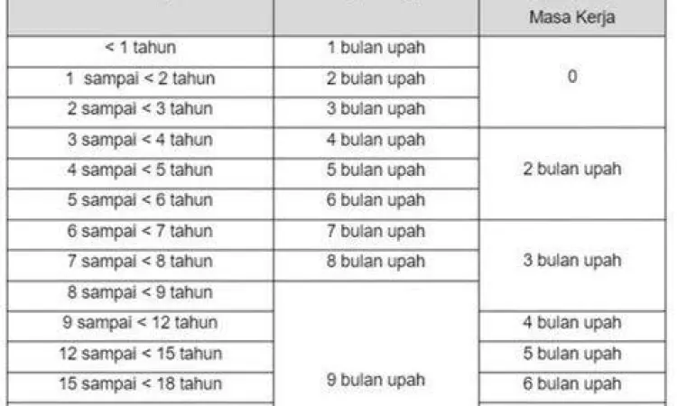 Simulasi Pesangon Tabel simulasi perhitungan pesangon