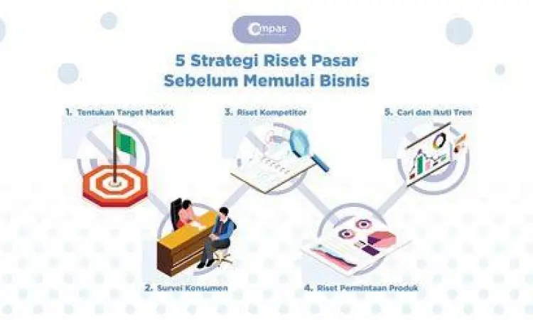 Proses riset pasar untuk menemukan contoh usaha bisnis yang tepat
