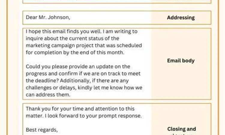 Struktur Email Bisnis Diagram struktur email bisnis profesional