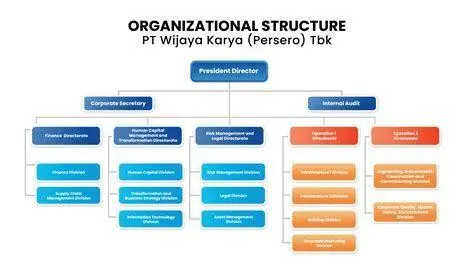 Struktur Badan Usaha Struktur organisasi dan contoh bentuk badan usaha