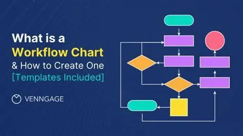 Diagram Struktur Organisasi Diagram alur struktur organisasi dan workflow bisnis