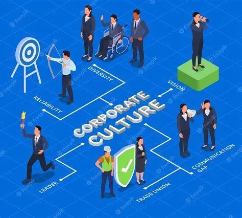 Kolaborasi Budaya Organisasi Kolaborasi tim dalam kantor modern