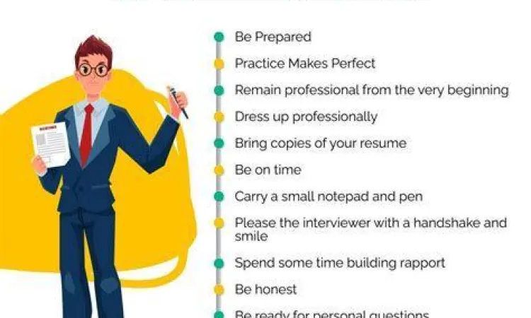 Persiapan Wawancara Persiapan wawancara kerja setelah mengirim CV