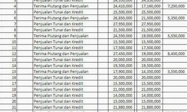 Siklus Akuntansi Perusahaan Dagang Diagram siklus akuntansi perusahaan dagang