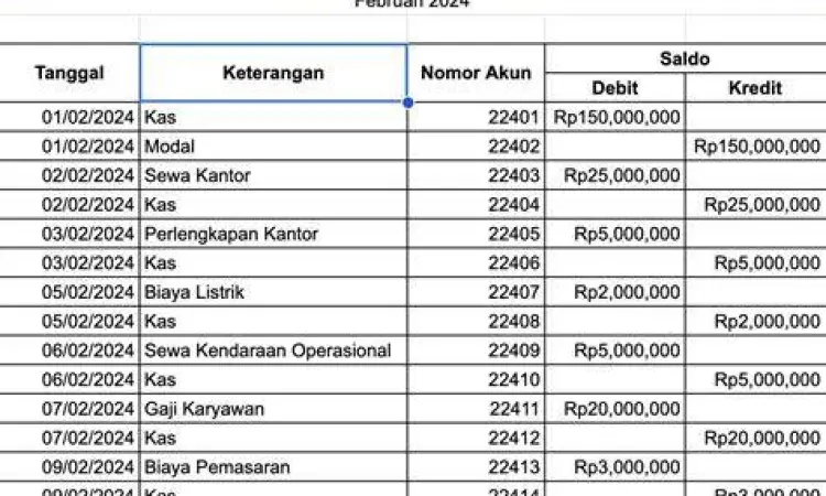 Template Jurnal Pengeluaran Kas Format tabel akuntansi pengeluaran kas