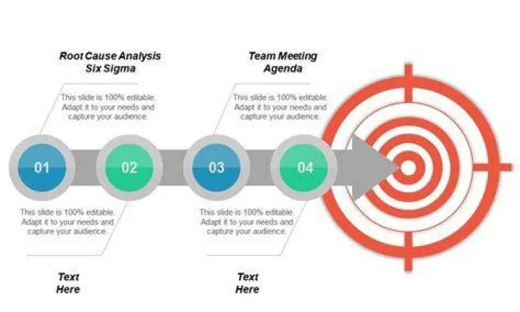 Rapat Root Cause Analysis Rapat analisis akar masalah perusahaan