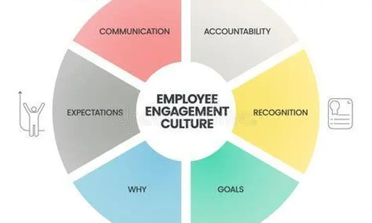 Strategi keterlibatan karyawan