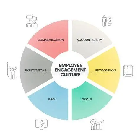 Employee Engagement Analysis Strategi keterlibatan karyawan