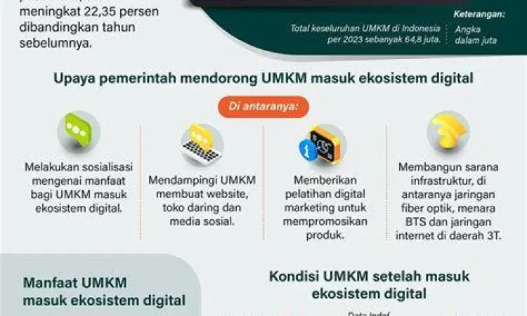 Digitalisasi Klaster Usaha pelatihan digital untuk klaster usaha umkm