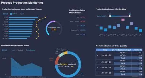 Dashboard Produksi Dashboard analitik manufaktur