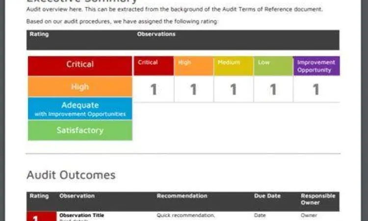 Ringkasan Eksekutif Audit Contoh ringkasan eksekutif laporan audit