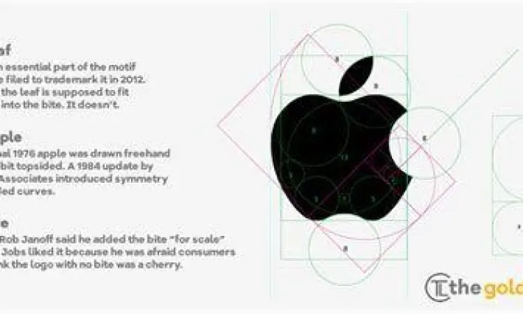 Evolusi logo Apple dari masa ke masa