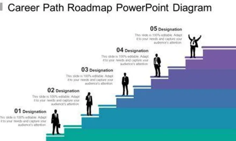 Diagram pertumbuhan karier profesional di perusahaan