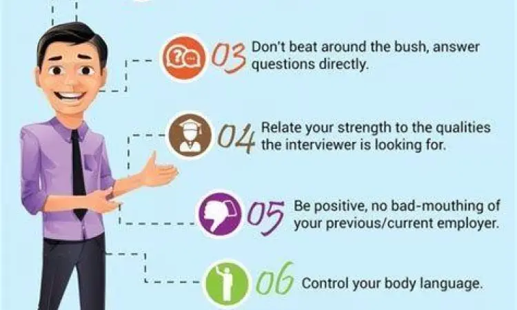 Wawancara Kerja Sukses Kandidat sedang menjelaskan motivasi kerjanya saat interview