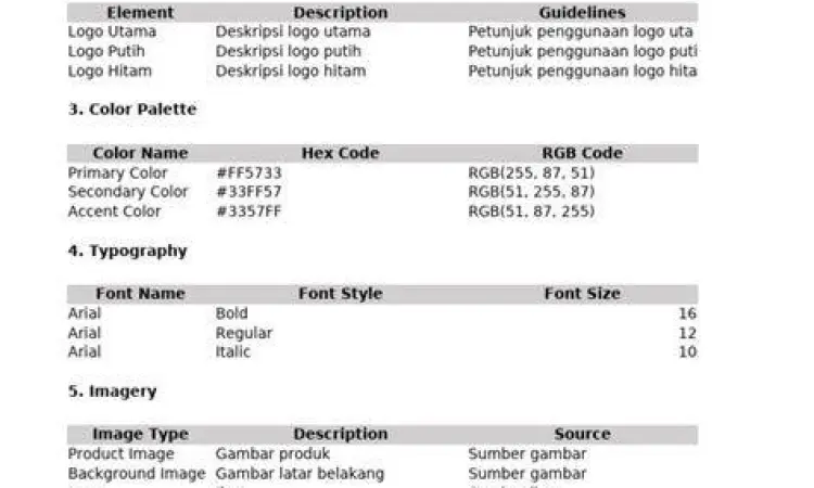 Simbol kesuksesan brand melalui identitas visual dan verbal