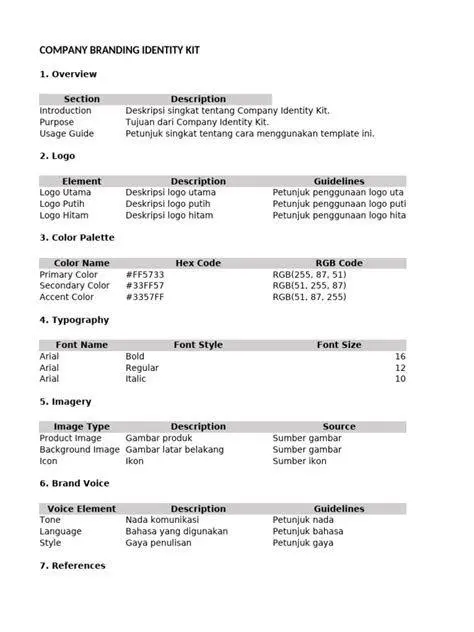 Kesuksesan Brand Identity Simbol kesuksesan brand melalui identitas visual dan verbal