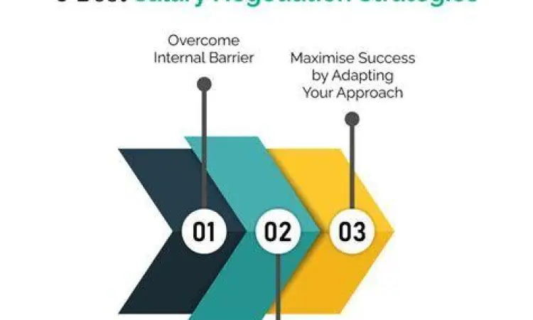 Strategi negosiasi kenaikan gaji di kantor