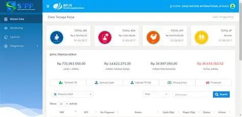 Dashboard SIPP Online Tampilan dashboard SIPP Online untuk manajemen NPP