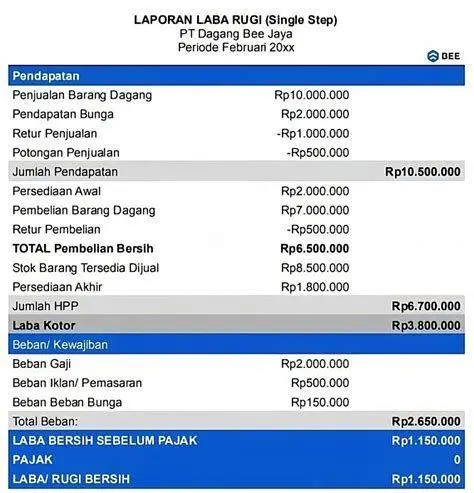 Contoh Laporan Laba Rugi Struktur laporan laba rugi perusahaan dagang