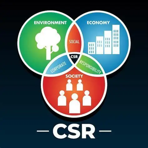 CSR dan Lingkungan Kegiatan CSR sebagai bentuk etika bisnis lingkungan