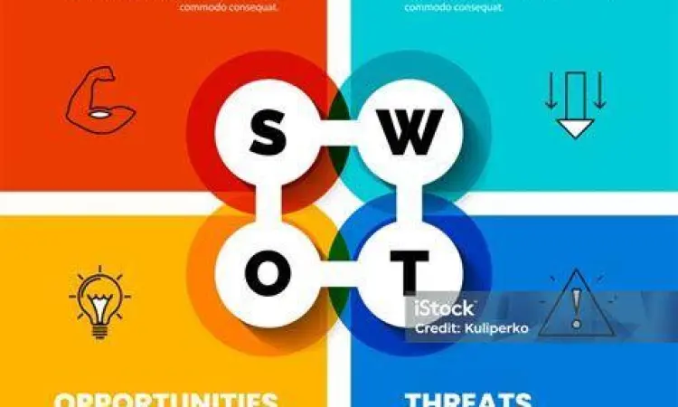 Analisis SWOT Bisnis Infografis analisis SWOT untuk usaha kecil