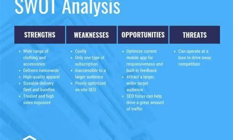 Analisis SWOT Bisnis Visualisasi analisis SWOT untuk proposal usaha