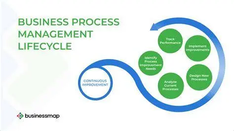 Manajemen Proses Bisnis Strategi manajemen proses bisnis perusahaan modern