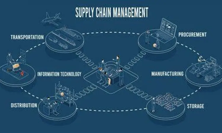 Sistem logistik dan rantai pasok modern