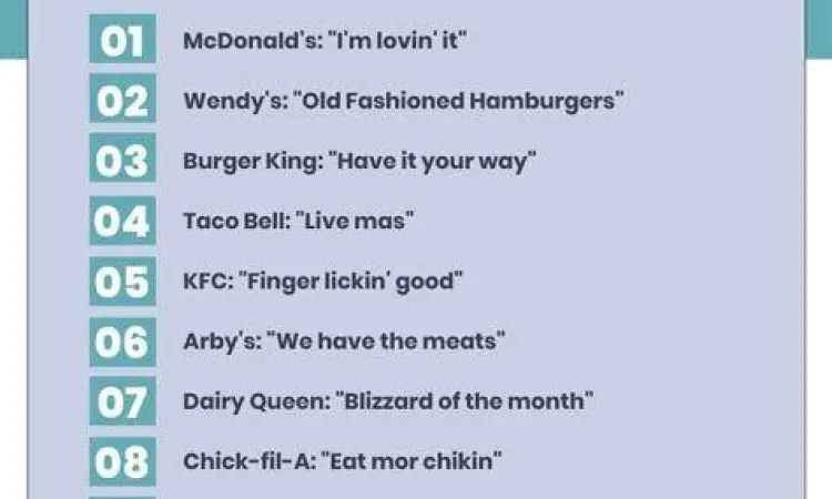 Inspirasi Slogan Kuliner Contoh slogan usaha kuliner yang menarik