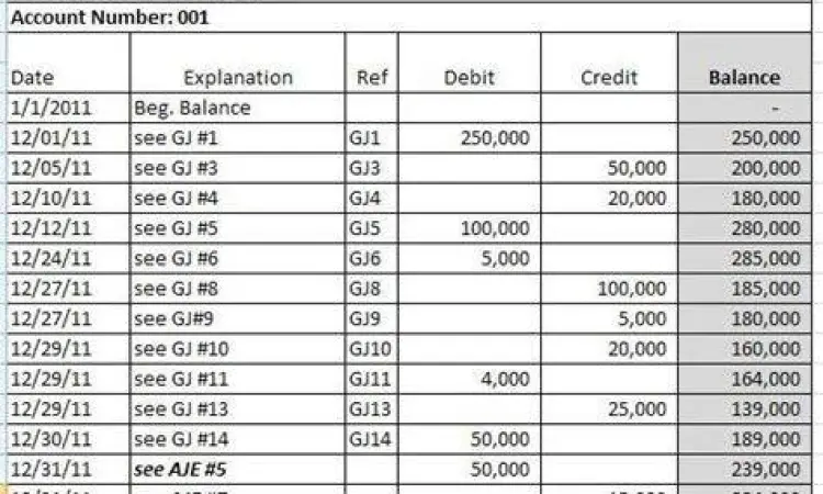 Pencatatan Buku Besar Pencatatan buku besar penyesuaian