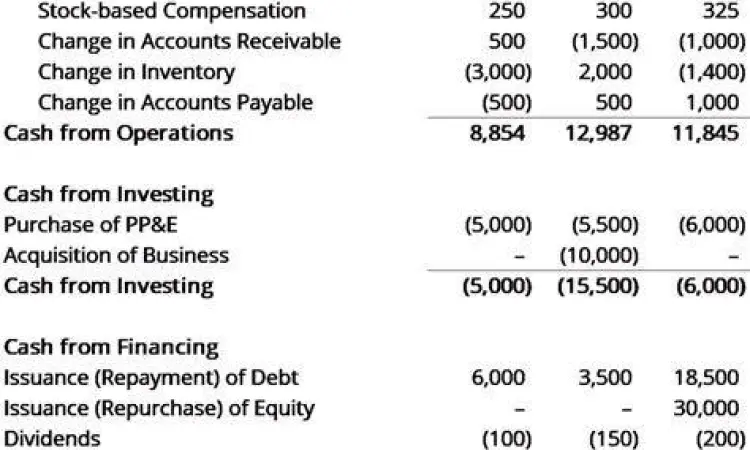 Analisis Laporan Keuangan Analisis laporan keuangan perusahaan jasa