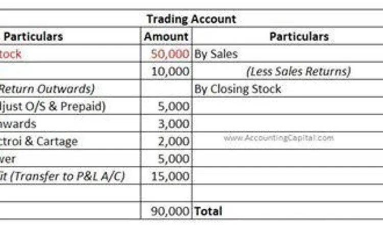 Contoh pencatatan jurnal khusus akuntansi