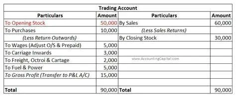 Jurnal Khusus Akuntansi Contoh pencatatan jurnal khusus akuntansi